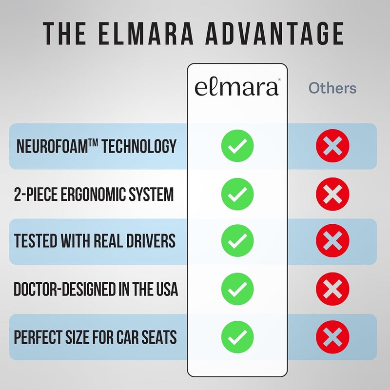ELEMARA Doctor-Designed Car Seat Cushions for Driving – Car Seat Back Support, Driver Seat Cushion and Back Cushion for Car, Pillow for Driving Seat – The Ultimate Comfort Solution for Cars (Black) - Image 5
